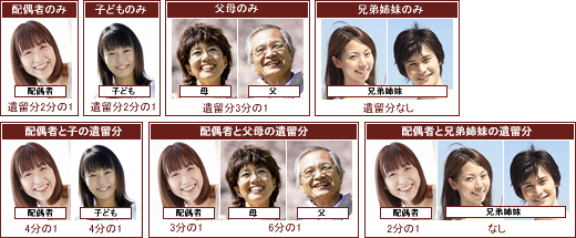 遺留分を主張できる割合例の図